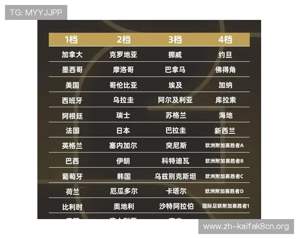 2026年世界杯分组抽签结果完整版，揭示各大强队的分组情况与潜在对决